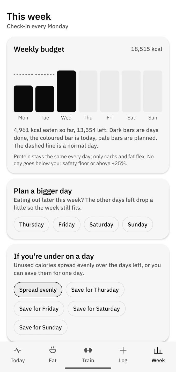 The weekly budget with a plan for a bigger day